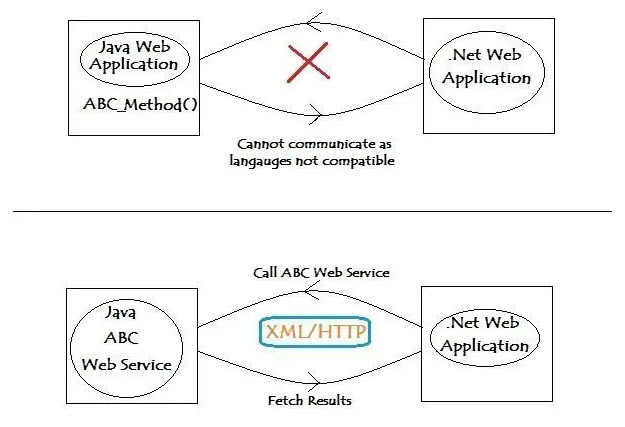 Web Service Pic